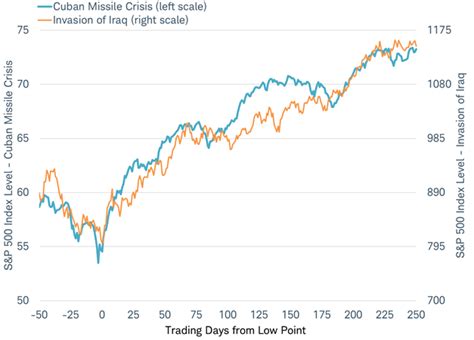 Guide To Geopolitical Risk For Markets Business Insider