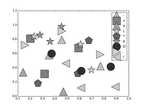 Hatched symbols in matplotlib