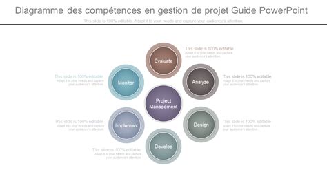 Modèle PPT des 10 Meilleures Compétences en Gestion de Projet pour