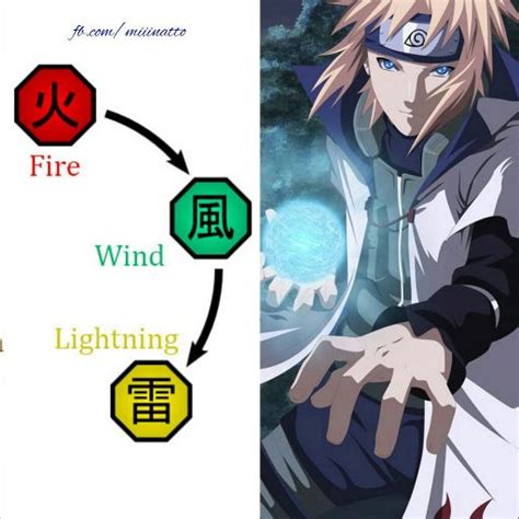 Minatos Chakra Types Confirmed By Kishimoto Anime Amino