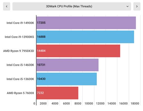 Slideshow Intel Core I9 14900k Benchmarks