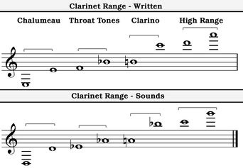 The Sound and Range - The Clarinet