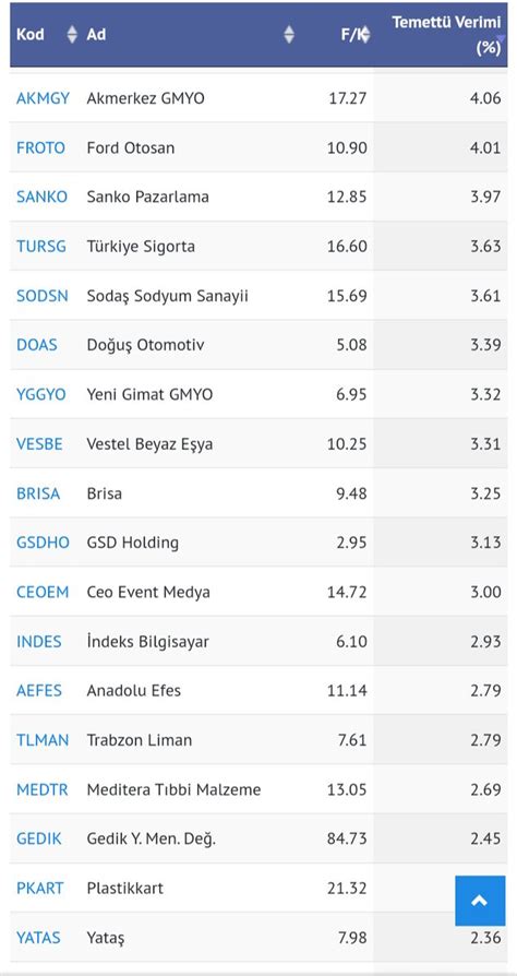 Bilanço Yatırımcısı on Twitter Kendine temettü pörtföyü oluşturmayı