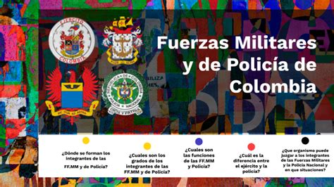 Fuerzas Militares De Colombia By Cristian Brian Rojas Suarez On Prezi