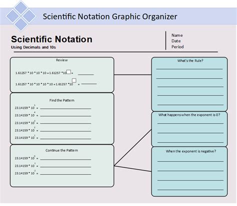 Graphic organizer examples - kizaheroes