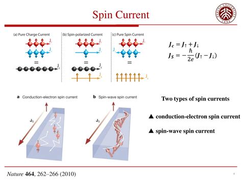 Ppt Spin Transport And Spin Torque Powerpoint Presentation Free