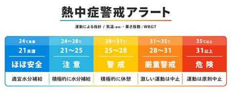 暑さ指数（wbgt）を知り熱中症にならない生活を送ろう ティップネスマガジン