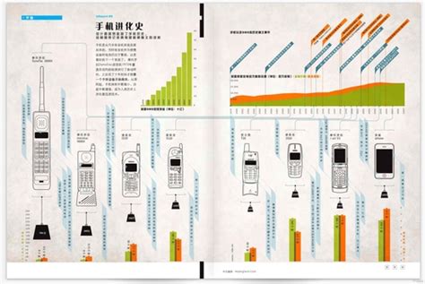 更轻更薄更强 一张图展示手机进化简史 搜狐数码