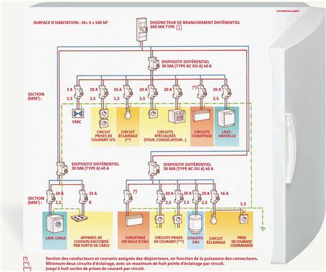 Plan D Un Tableau Electrique Maison Travaux Hot Sex Picture