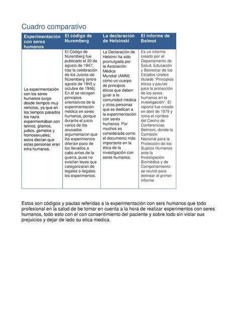 Cuadro Tareas 3 Cuadro comparativo Experimentación con seres