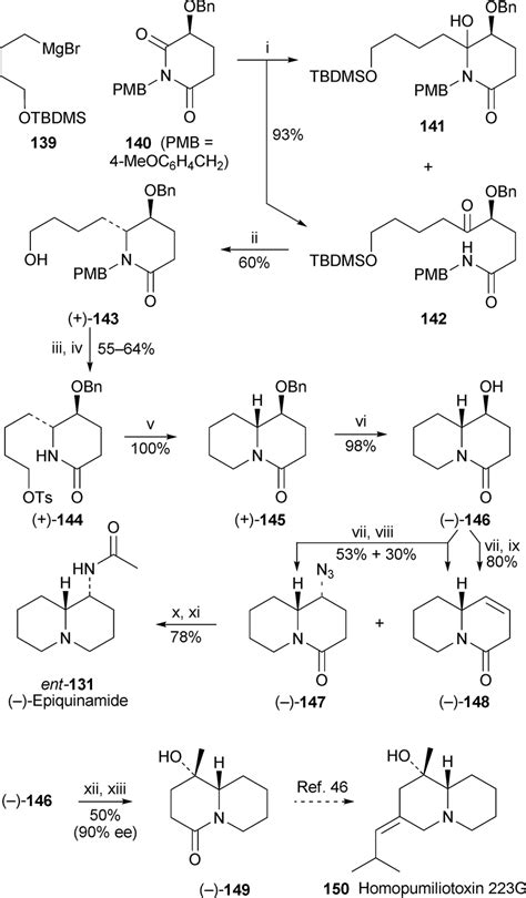 Scheme Reagents And Conditions I M In Thf Ch Cl