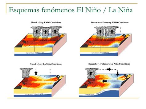 Ppt Efectos Socioecon Micos De La Variabilidad Clim Tica Y El Cambio