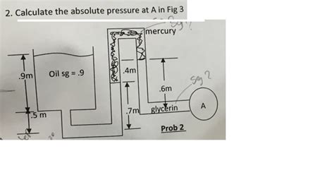 Solved Calculate The Absolute Pressure At A In Fig Chegg