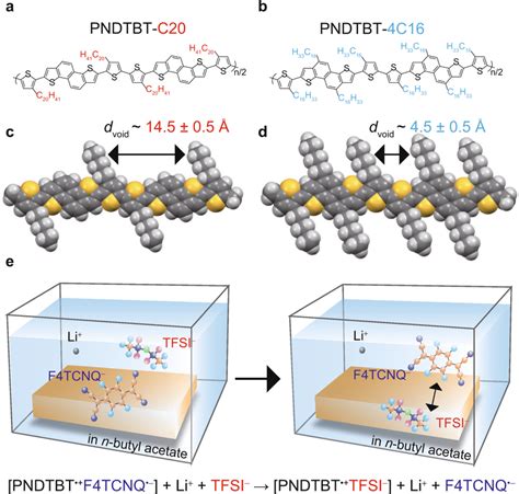 Of Conjugated Polymers Used And Anion Exchange Doping Chemical