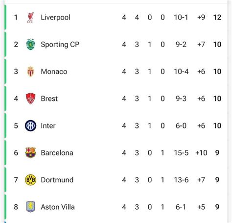 Champions League 2024 25 Page 16 Misc Other Fitba Chat Pie Bovril