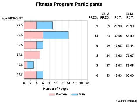 Sas Graph Sample Gchermid