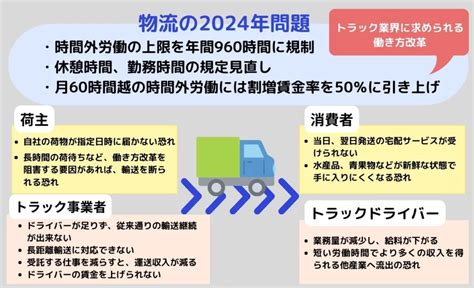 【迫りくるタイムリミット】2024年問題でドライバー不足深刻化 外国人採用 ヨロワーク