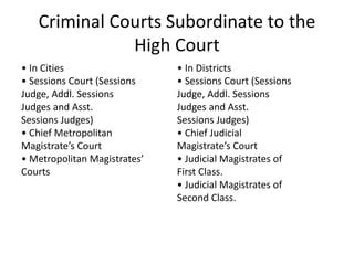 Hierarchy Of Criminal Courts In India PPT