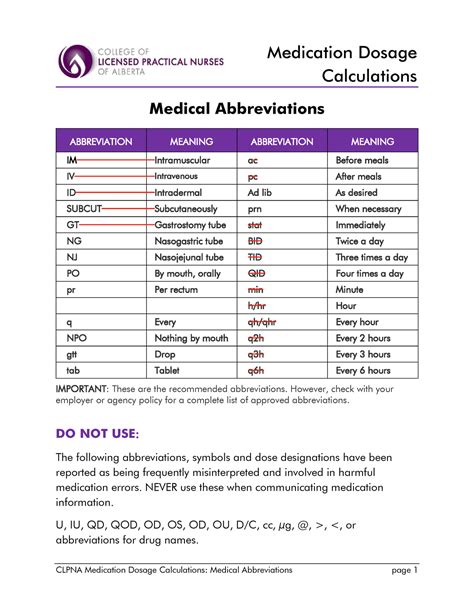 Med Abbreviations SCHOOL NOTES CLPNA Medication Dosage Calculations