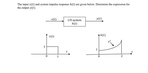 [solved] The Input X T And System Impulse Response H T A