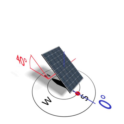 Nachführung Berechnungsgrundlagen PV SOL Hilfe