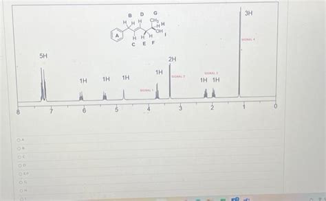 Solved Consider The Following H Nmr Spectrum For The Chegg