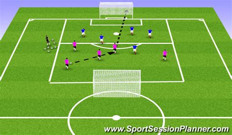 Football Soccer Different Types Of Finishing Technical Shooting