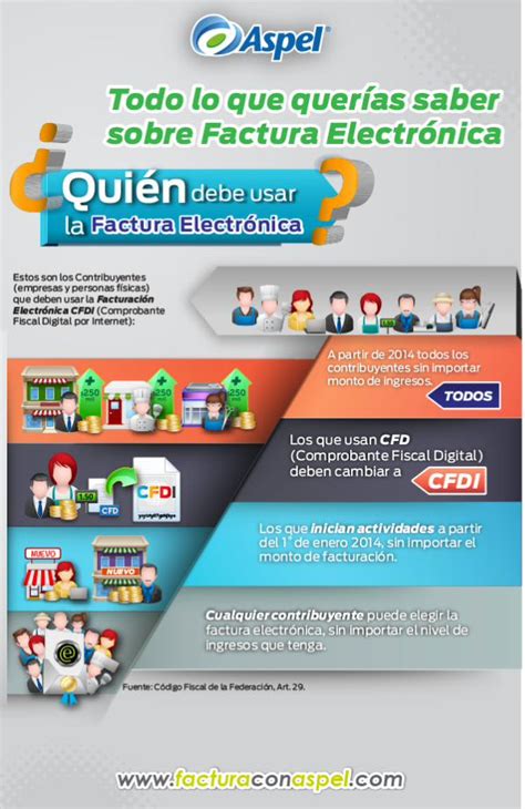 PDF Aspel Infografia Quien Debe Usar Factura AspelS Rodo 10 Que