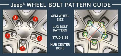 Jeep Renegade Lug Nut Torque Specs