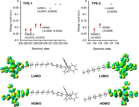 Density Functional Theory Dft Calculations Electron Density