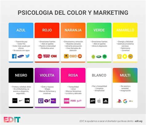 A Psicologia Das Cores E O Marketing