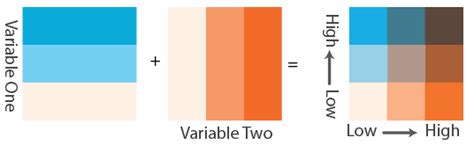 Bivariate ColorsArcGIS Pro Documentation