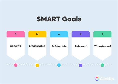 10 Visualization Techniques To Achieve Your Goals ClickUp