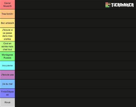 TapeNshake Tierlist Rap FR Tier List Community Rankings TierMaker