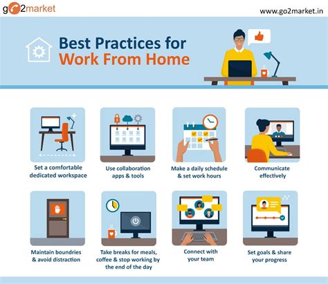 Best Practices For Work From Home