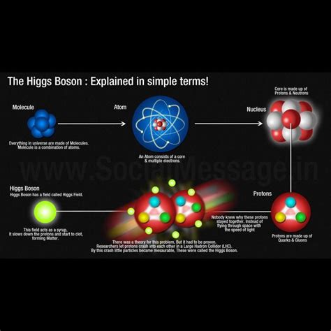 What Are Quarks And Leptons Made Of - Katie Washington Hochzeitstorte