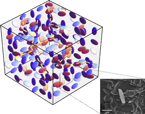 Composite With Random Microstructure Showing Graphene Fillers With Download Scientific Diagram