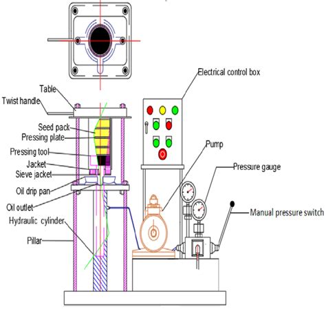 Hydraulic press machine. | Download Scientific Diagram