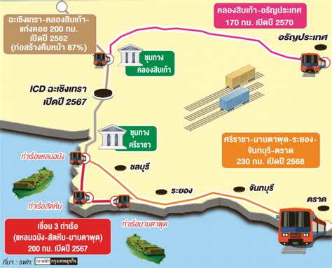 รถไฟทางคู่สายใหม่ ตะวันออก