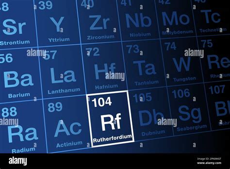 Rutherfordium Sulla Tavola Periodica Elemento Transactinide Sintetico