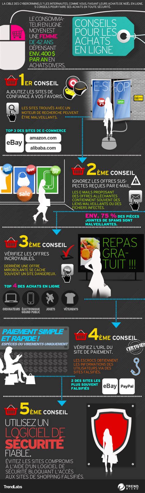 INFOGRAPHIE 5 Conseils Pour Les Achats En Ligne Consejos De Compras