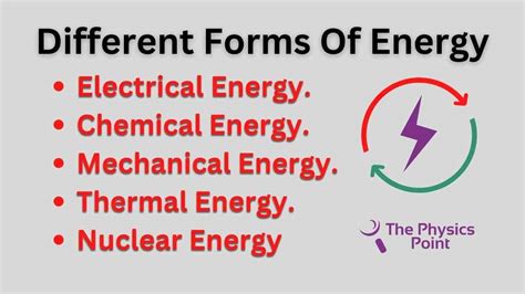 What Is Energy Definition Formula Unit Types And Example