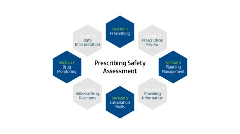 Psa Sections Explained Bpsa Learner Portal