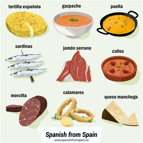 Hispanic Recipes In Spanish Worldrecies Eu Org