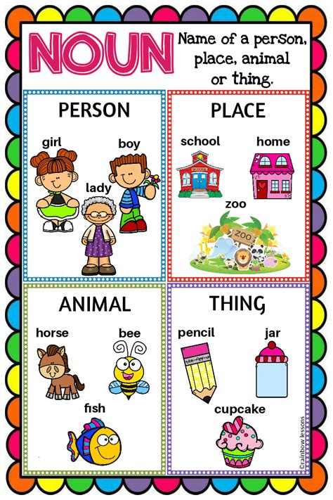 Common Noun Anchor Chart Noun Poster Made By Teachers