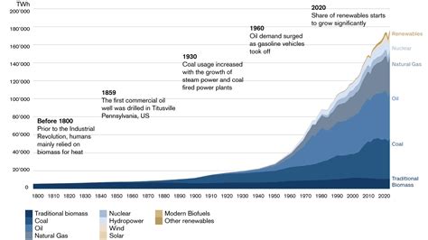 Energy Evolution The Transition From Grey To Green Credit Suisse