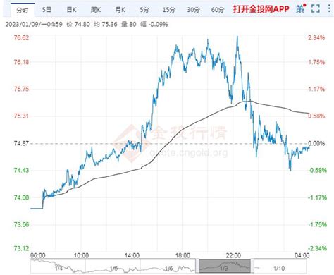 国际原油最新价格 今日国际油价最新报价（2023年1月10日） 金投原油网 金投网