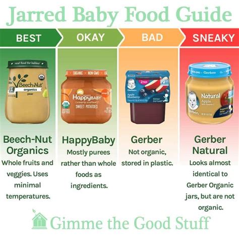 Gerber Baby Food Jar Label