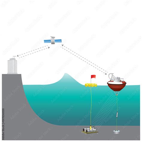 Tsunami Warning System Diagram