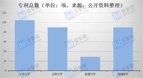 【ipo价值观】长信化学产销平衡且存货减值小，加大研发力度巩固领先优势